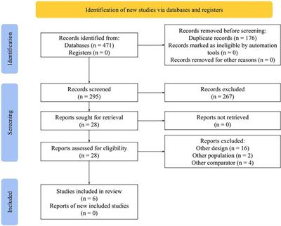 Ranibizumab for the treatment of retinopathy of prematurity: systematic review and meta-analysis